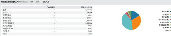 数据来源：WIND 截止至20260625 
