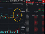 楼市或摆脱至暗时刻？陆家嘴涨停，地产ETF华宝（159707）交投火热！跟踪指数盘中涨超3.6%！