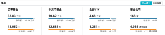数据来源：Wind 截止至20250812