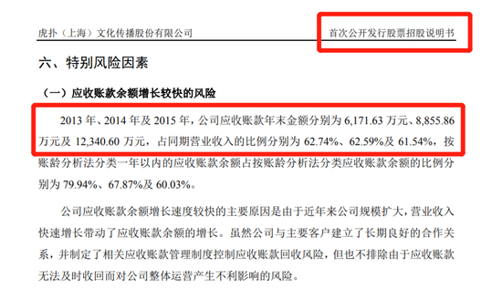 虎扑2016年首次公开发行股票招股说明书