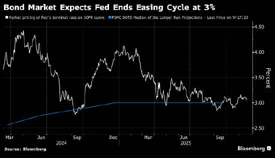 美债面临新的数据真空期 市场观望情绪渐浓