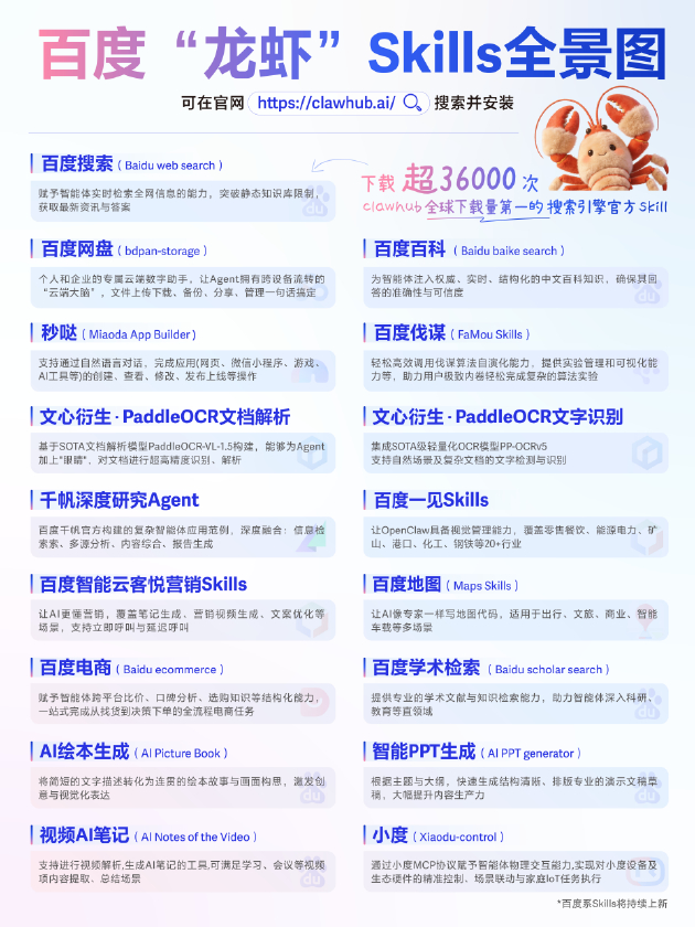 百度“龙虾”Skills全景图