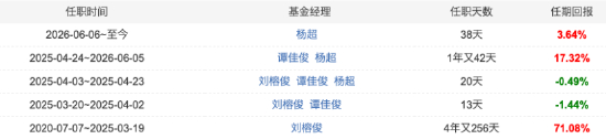 数据来源：天天基金