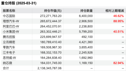 数据来源：Wind 截止至20250514