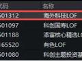 “木头姐”反击时刻？特斯拉引爆，海外科技LOF（501312）场内收涨5.64%，登顶第一！基金最新持仓曝光