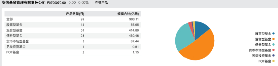 数据来源：Wind 截止至20250717