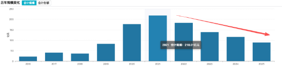数据来源：Wind，截止至20260330