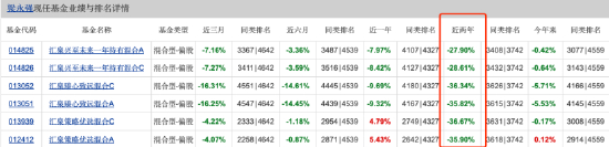 数据来源：天天基金 截止至20250622