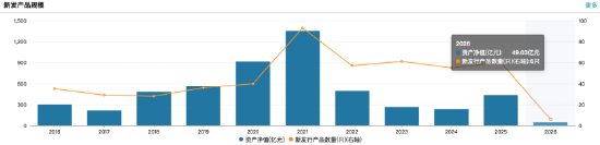数据来源：Wind 截止至20260326
