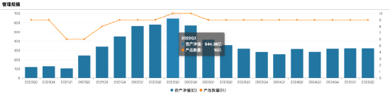 数据来源：Wind 截止至20250717