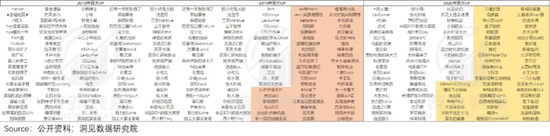 备注：橙红色部分是2019年较2018年新进榜的百大UP，黄色是2020年较2019年新进榜的UP主，排名不分先后。