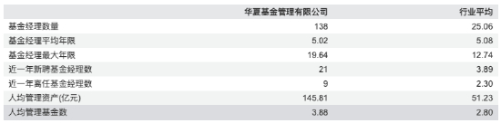 数据来源：Wind 截止至20260326