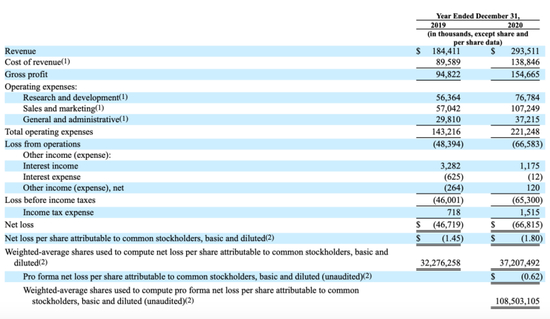 图片来源：招股书