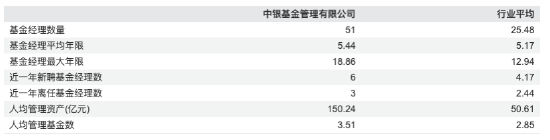 数据来源：WIND 截止至20260625