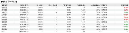 数据来源：WIND