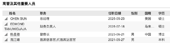 数据来源：Wind 截止至20250720