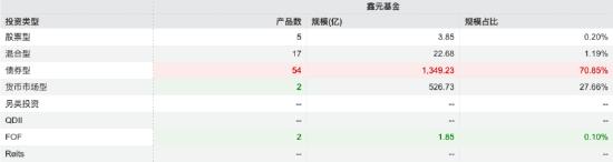 数据来源:Wind 截止至20250620