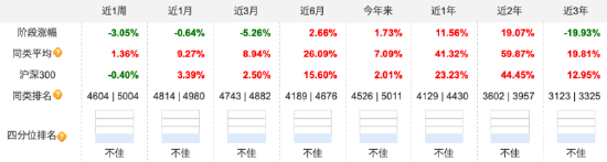 数据来源：天天基金，截止至20260121