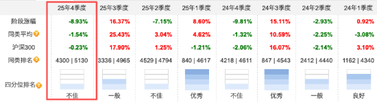 数据来源：天天基金，截止至20260121