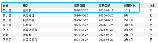 数据来源：Wind 截止至20250720