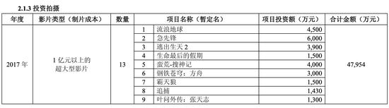 中国电影公告