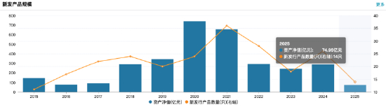数据来源：Wind 截止至20250826