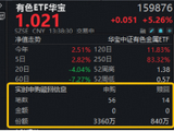 有色大涨原因或已找到！算力金属火了！华宝基金有色ETF（159876）飙涨7%，获资金实时净申购超2500万份！