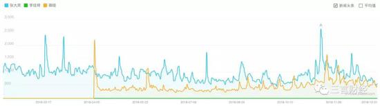 张大奕、李佳琦、薇娅百度指数（2018年1月1日至2018年12月31日）
