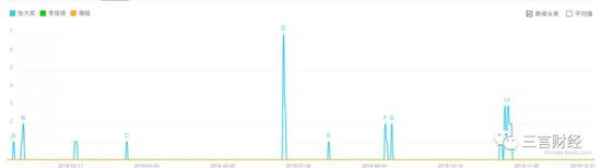张大奕、李佳琦、薇娅媒体指数（2018年1月1日至2018年12月31日）