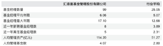 数据来源：Wind，截止至20260330