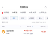 4月1日热门中概股多数上涨 小马智行涨10.54%，中国新城农村跌4.96%