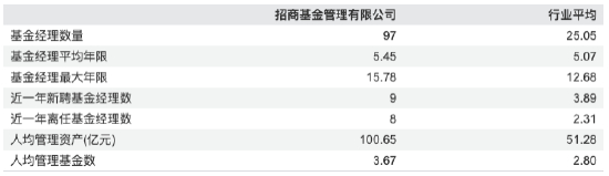 来源：Wind 截止至20260330