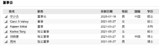 数据来源：Wind 截止至20250720