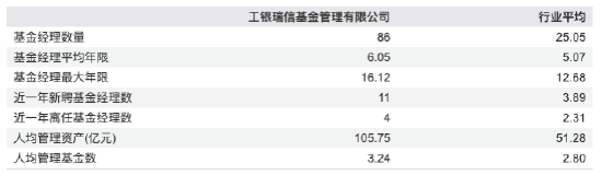 来源：Wind 截止至20260330