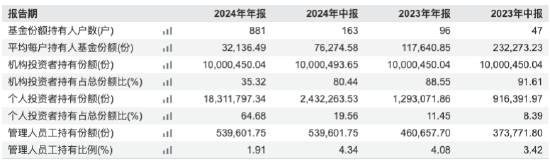 来源：Wind 截止至20250825