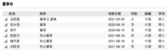数据来源：Wind 截止至20250622