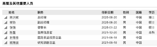 数据来源：Wind 截止至20250622