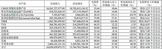 数据来源：公司公告，界面新闻研究部