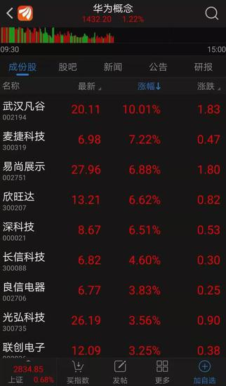 图片来源：东方财富软件