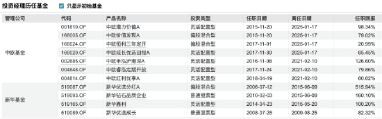 来源：WIND 截止至20250117