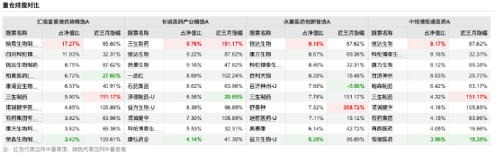 数据来源：Wind 截止至20250630