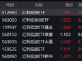 长期配置价值获认可！红利低波ETF（512890）成交额居同类首位 近20个交易日吸金超35亿