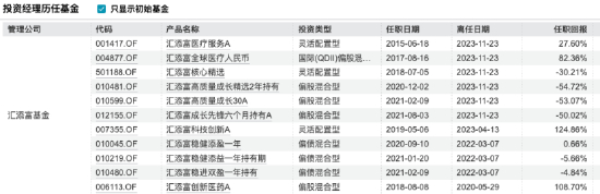 数据来源：Wind，截止至20260330