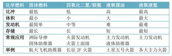 来自电子书：《一小时读懂人类航天史》