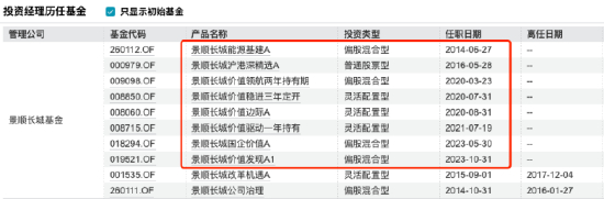 数据来源：Wind 截止至20250514