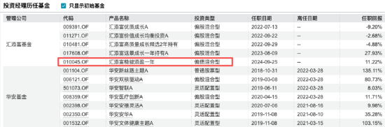 数据来源：Wind，截止至20260330