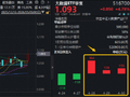 豆包推出付费版本！算力资源稀缺性持续凸显！华宝基金大数据ETF（516700）暴拉6.14%，此前3日连续吸金！