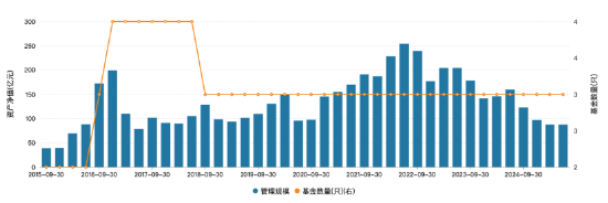 数据来源：Wind 截止至20250717