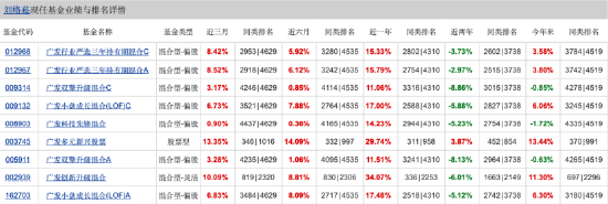 数据来源：Wind 截止至20250722