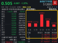 估值冰点与业绩高增的背离难以持续，逾18亿资金疯狂抢筹券商ETF